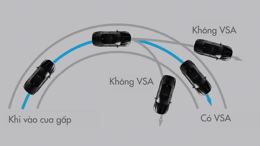 can bang dien tu vsa xe honda accord 2023 viet nam result