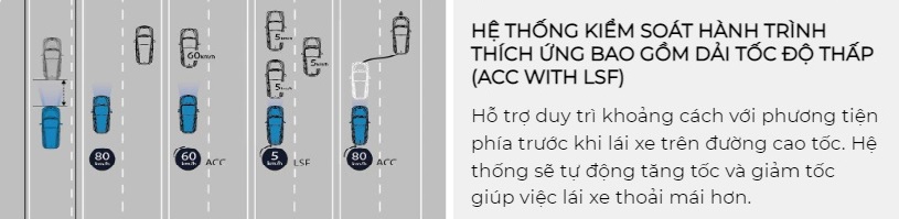 hệ thống kiểm soát hành trình bao gồm dải tốc độ thấp của xe honda crv 2023