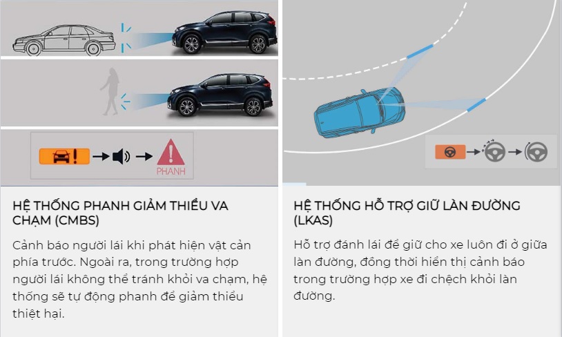 CMBS và LKAS trên xe honda crv 2023