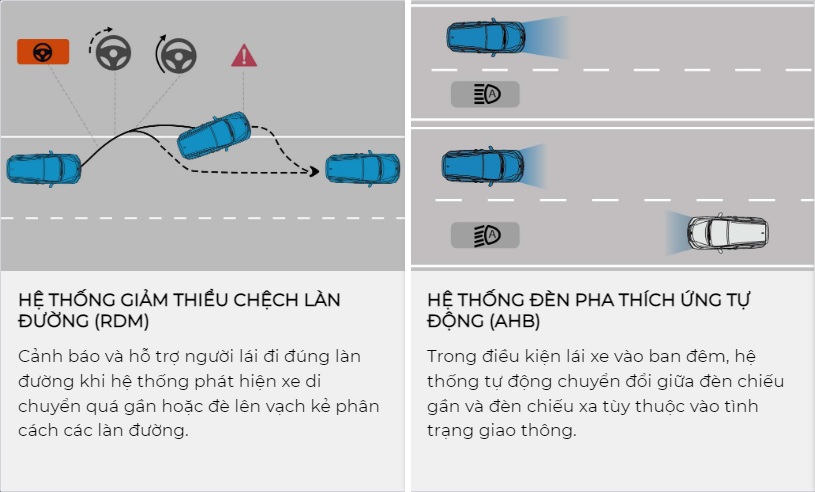 Rdm va AHB tren xe honda crv 2023