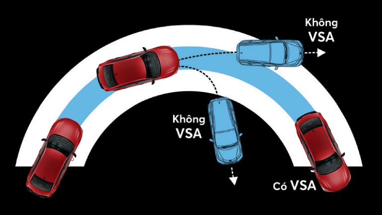 honda civic hệ thống cân bằng điện tử vsa