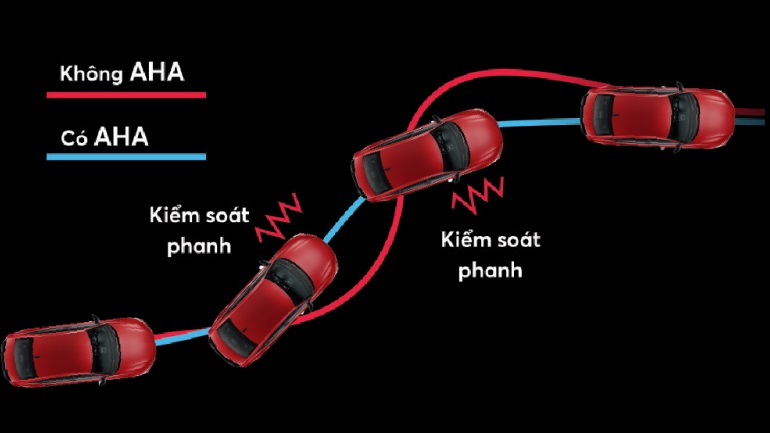 E01 an toan xe honda hrv 2020 he thong tui khi result