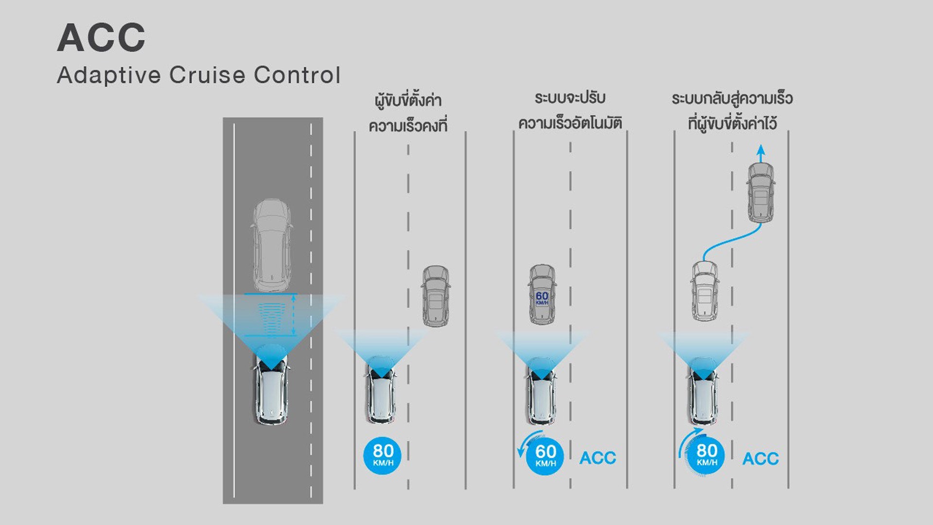 honda brv 2023 sensing ACC