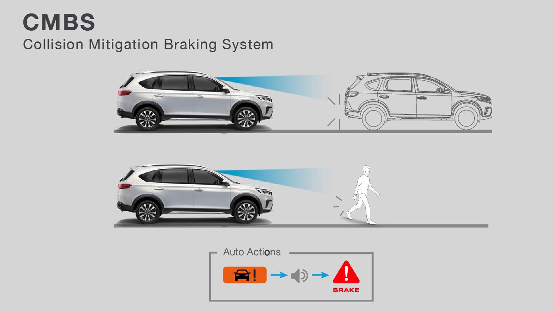 honda brv 2023 sensing CMBS