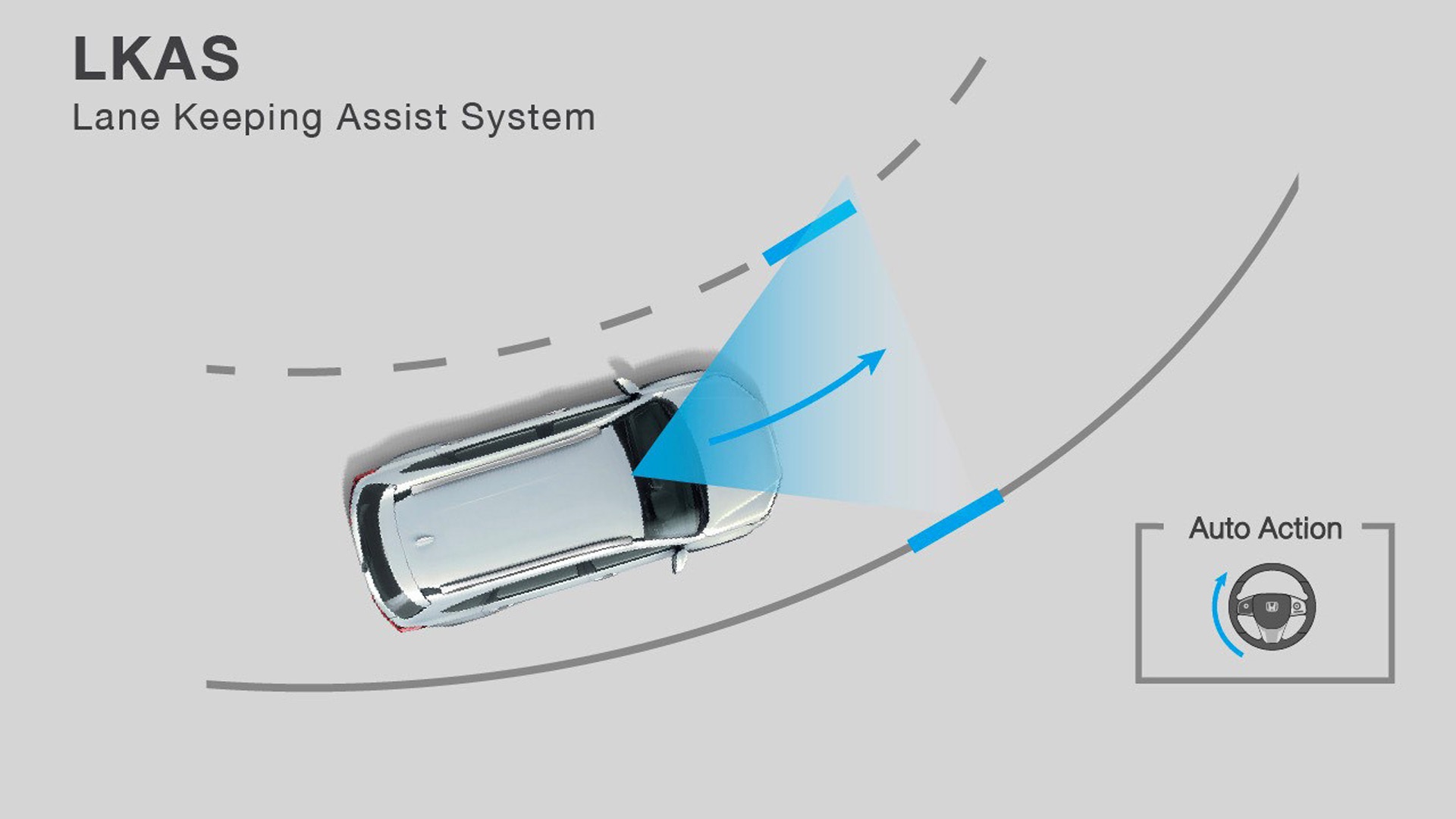 honda brv 2023 sensing LKAS