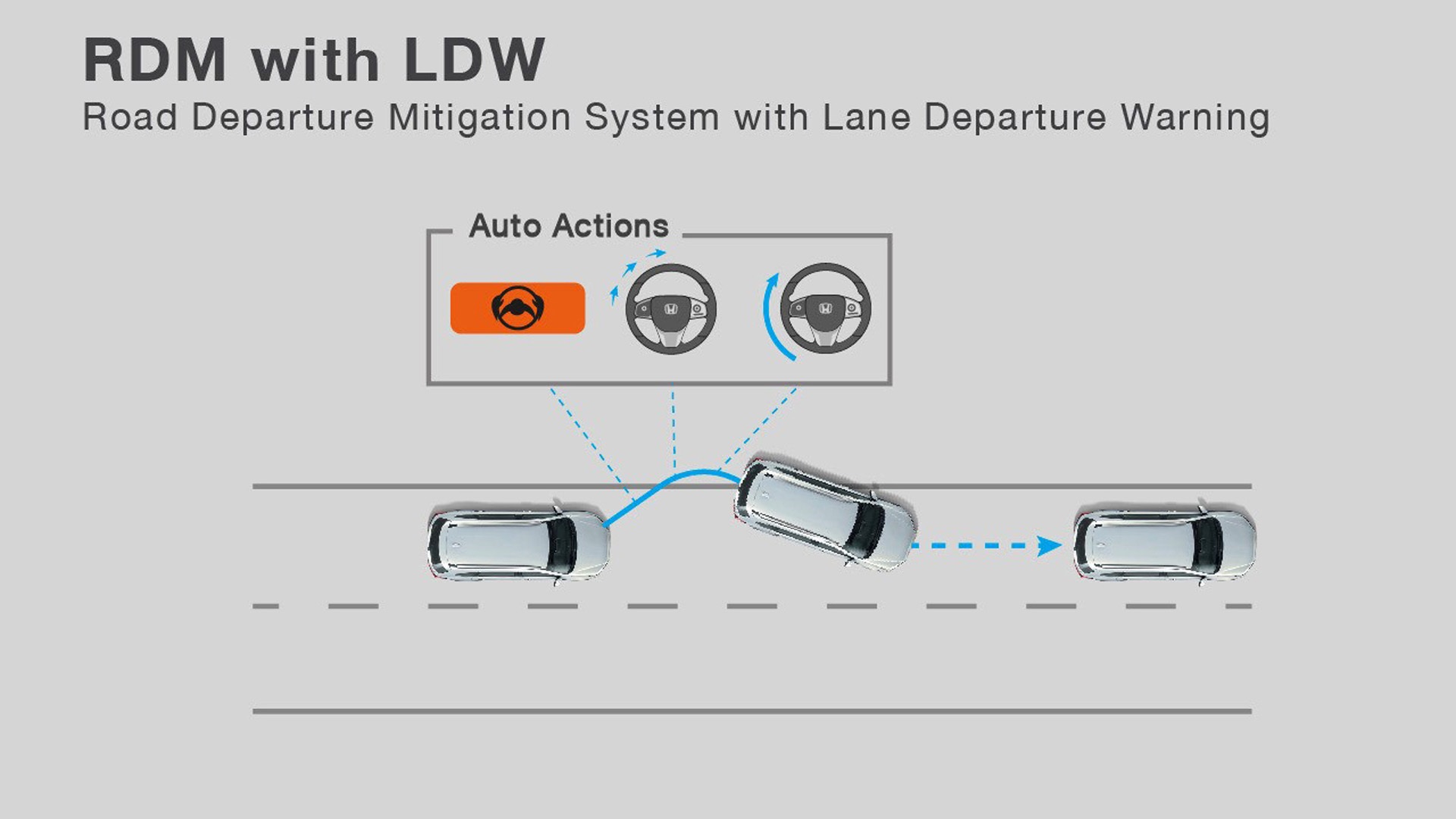 honda brv 2023 sensing RDM