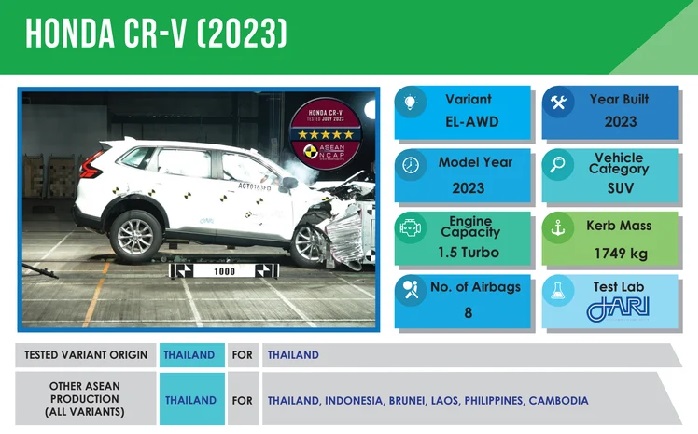honda crv 2023 an toan 3
