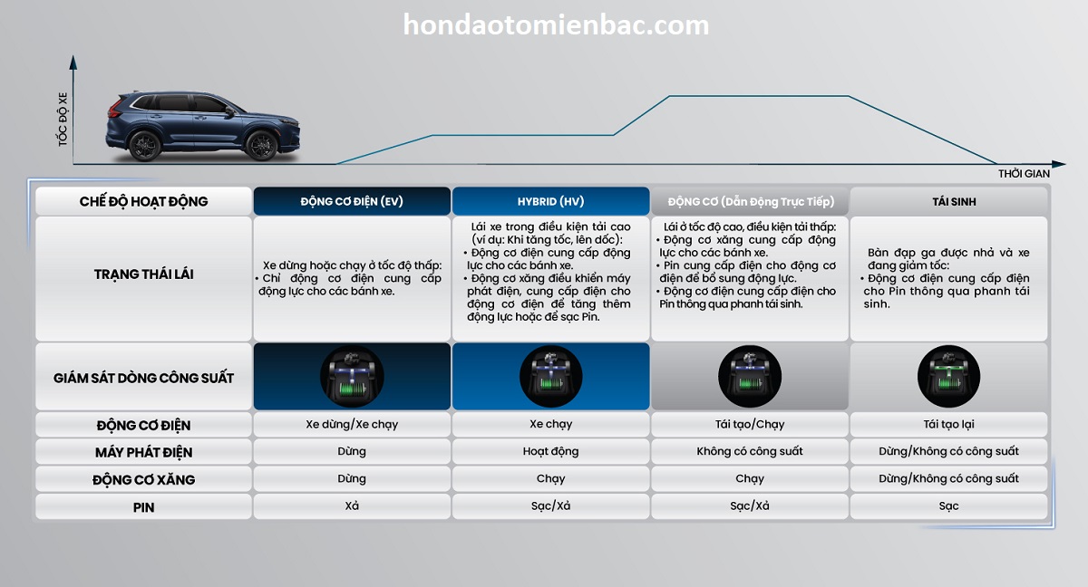 honda crv 2024 dong co hybrid 1