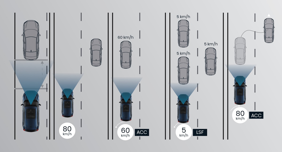 honda crv 2024 sensing ACC LSF