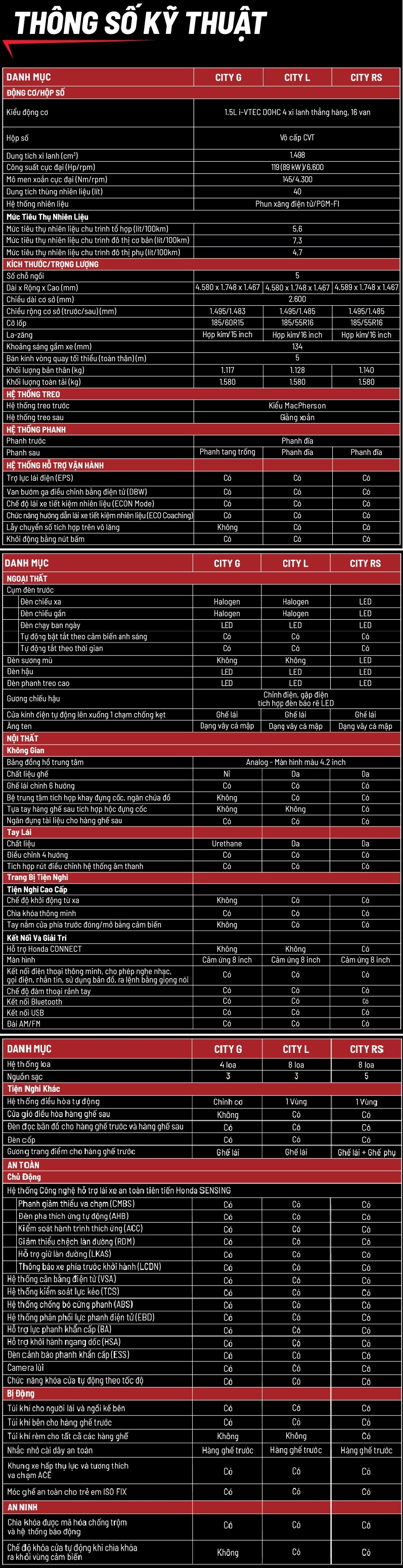 honda city 2023 bảng thông số kỹ thuật chi tiết