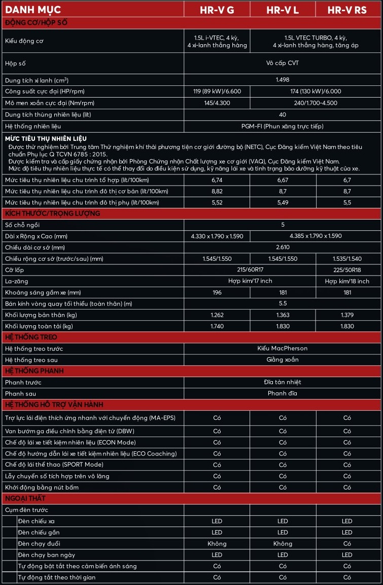 honda hrv 2023 Thong so ky thuat 1