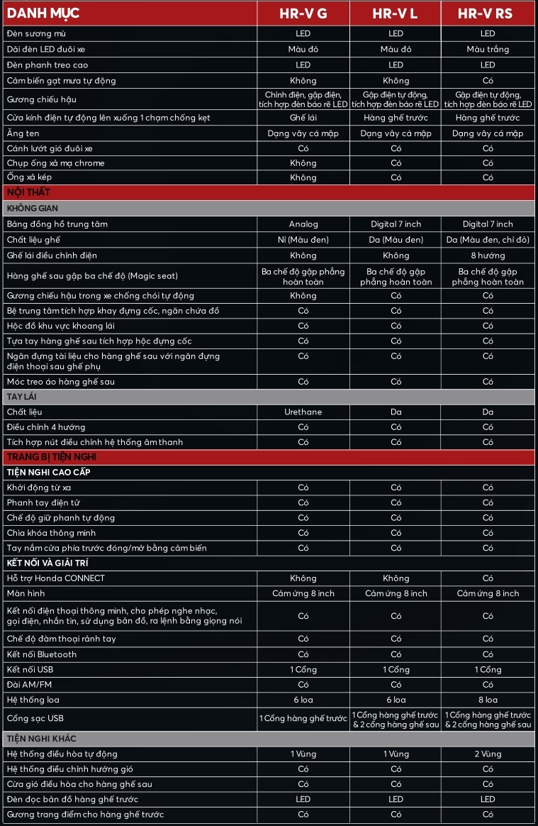 honda hrv 2023 Thong so ky thuat 2
