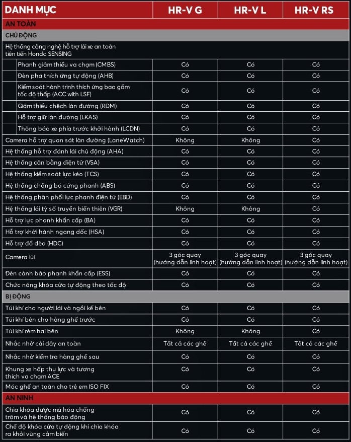 honda hrv 2023 Thong so ky thuat 3