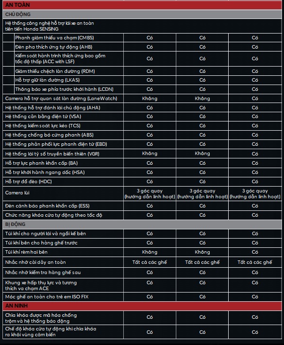 hrv tskt 3