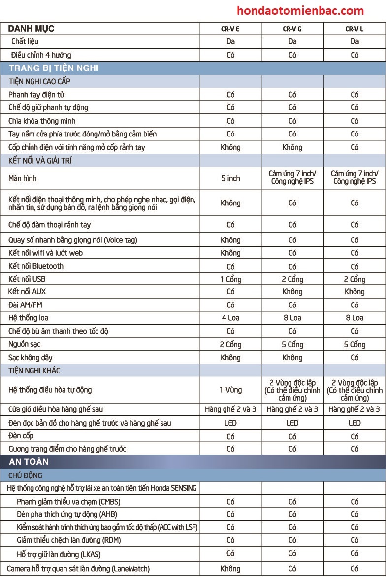 thông số kỹ thuật crv 2023