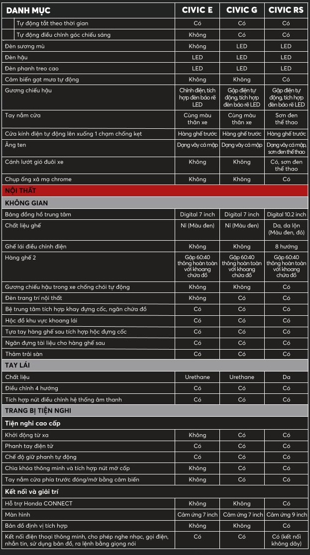 honda civic 2023 thong so ky thuat 2