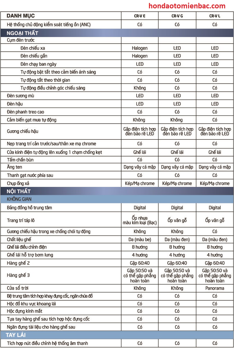 thông số kỹ thuật crv 2