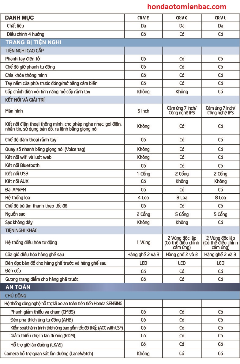 thông số kỹ thuật crv 3